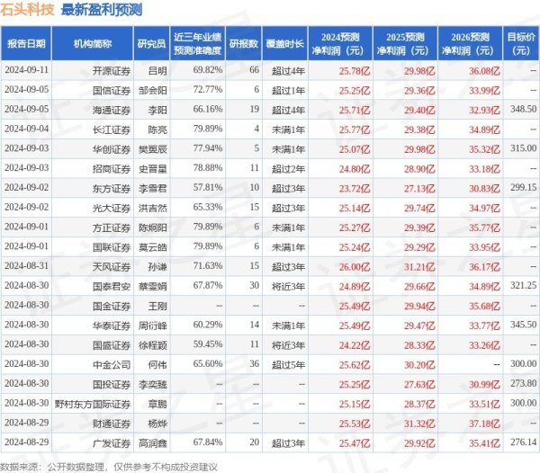 石头科技：9月26日接受机构调研，Jefferies HongKong Holdings Limited、博时基金管制有限公司等多家机构参与