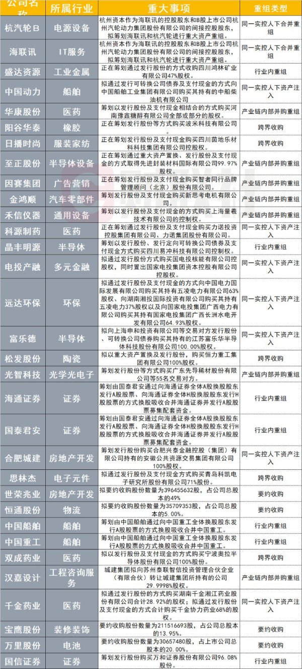 滚球app官网合并后将选拔新的公司称号-滚球app官网